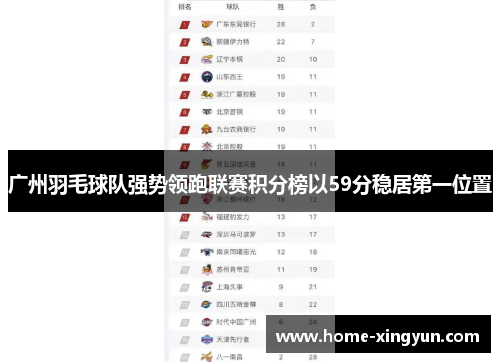 广州羽毛球队强势领跑联赛积分榜以59分稳居第一位置